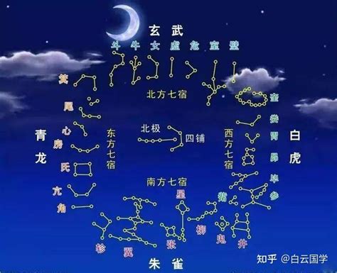 28 星宿|28星宿图与星宿详解及人间职能（收藏版）